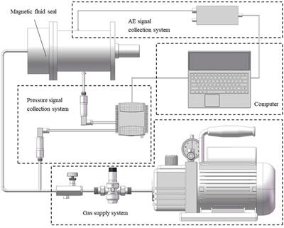 Magnetic fluid sealing status estimation based on acoustic emission monitoring